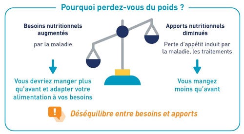 Visuel Pourquoi perdez vous du poids