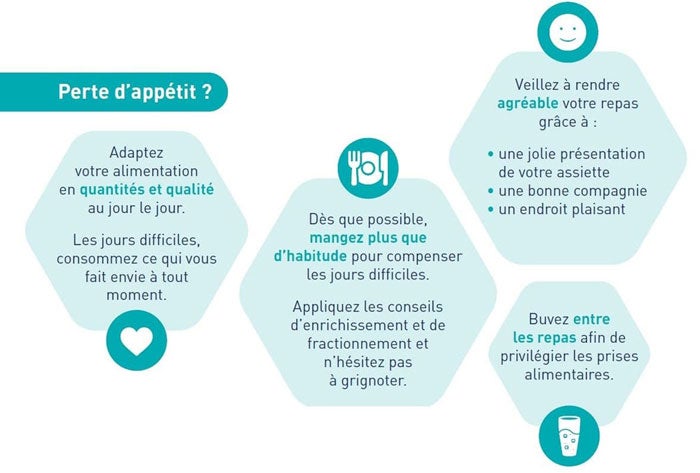 Perte d`appetit Perte d`appetit