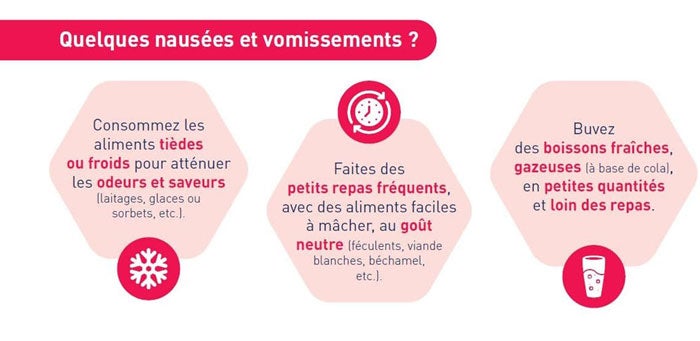 Visuel Nauseese et vomissements Visuel Nauseese et vomissements