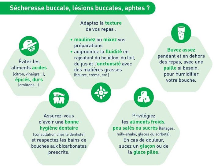 Visuel Secheresse buccale