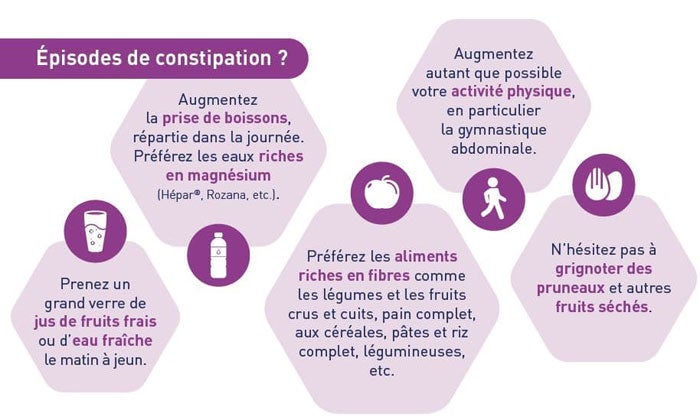 Visuel Episodes de constipation