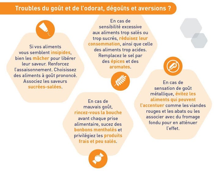 Visuel Troubles du gout Visuel Troubles du gout
